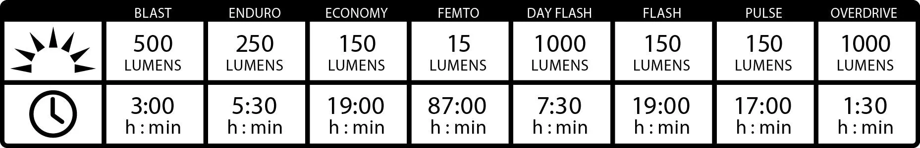 Lezyne Lite Drive 1000XL