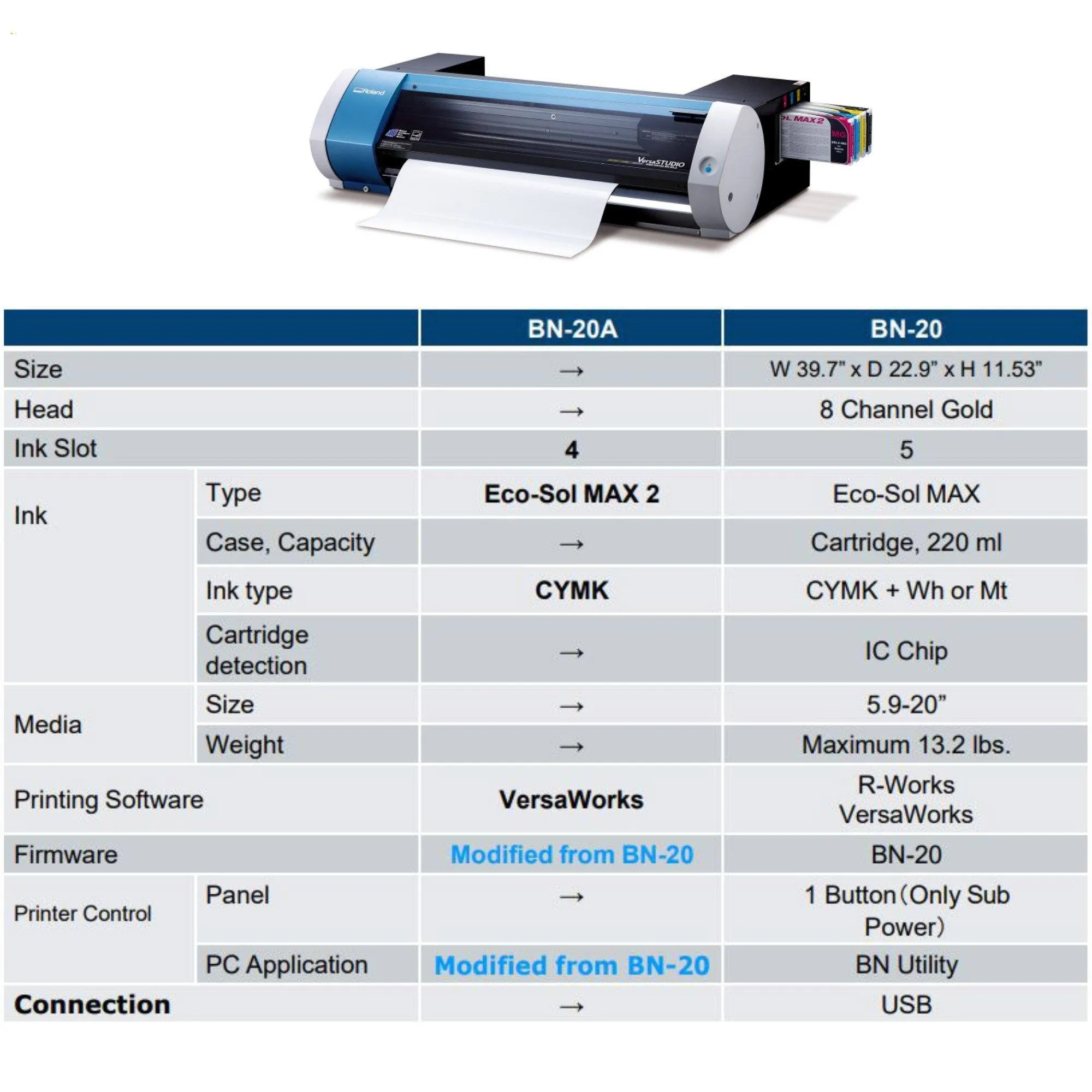 Roland BN-20A Desktop 20" Eco-Solvent Printer & Cutter w/ CMYK Inks & CorelDRAW